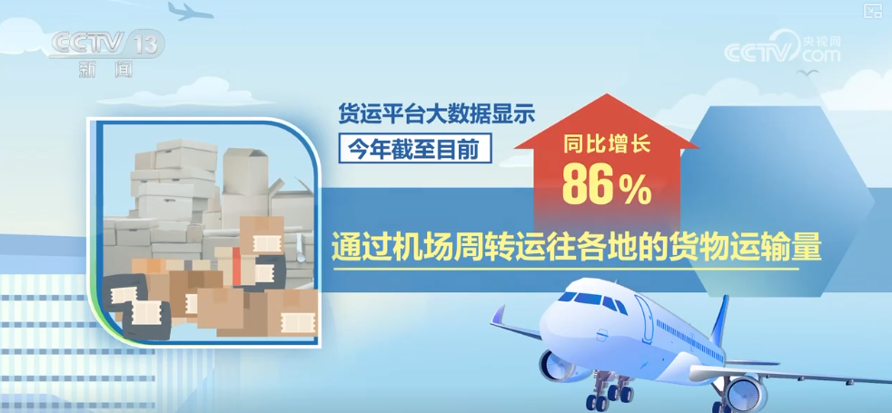 从“秒筛”到“监护”航空物流装上智慧“加速器”麻将胡了2试玩网站航空货运有“量”有“质”又智”(图7)