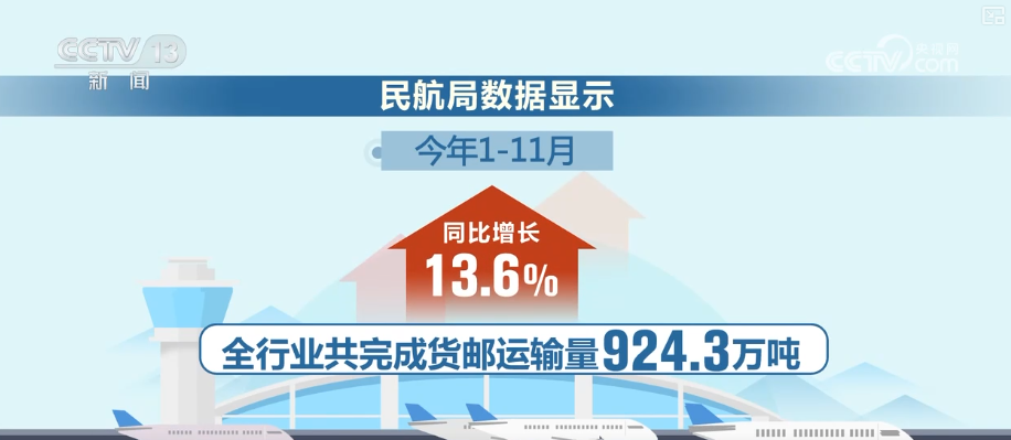 从“秒筛”到“监护”航空物流装上智慧“加速器”麻将胡了2试玩网站航空货运有“量”有“质”又智”(图20)