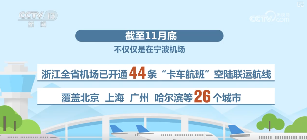 从“秒筛”到“监护”航空物流装上智慧“加速器”麻将胡了2试玩网站航空货运有“量”有“质”又智”(图25)